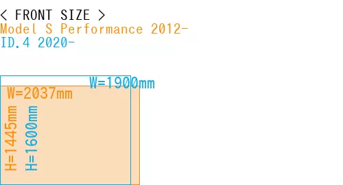#Model S Performance 2012- + ID.4 2020-